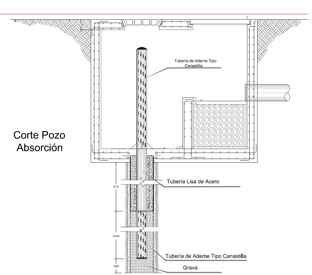 corte-pozo-absorcion